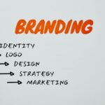 brand creation